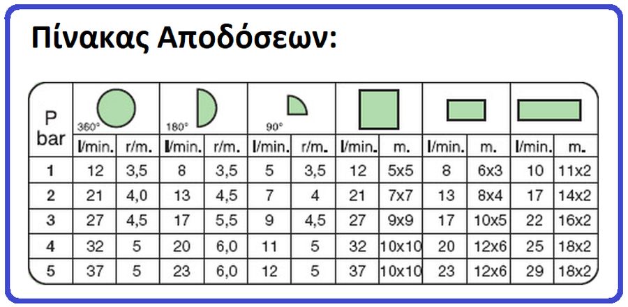 Ποτιστικό Εδάφους 6 Θέσεων 2057 Ipierre